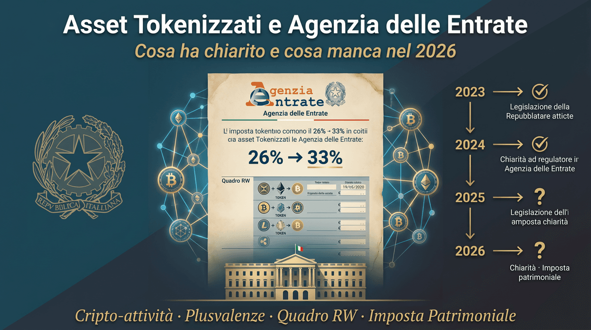 Asset Tokenizzati e Agenzia delle Entrate: cosa ha chiarito e cosa manca nel 2026