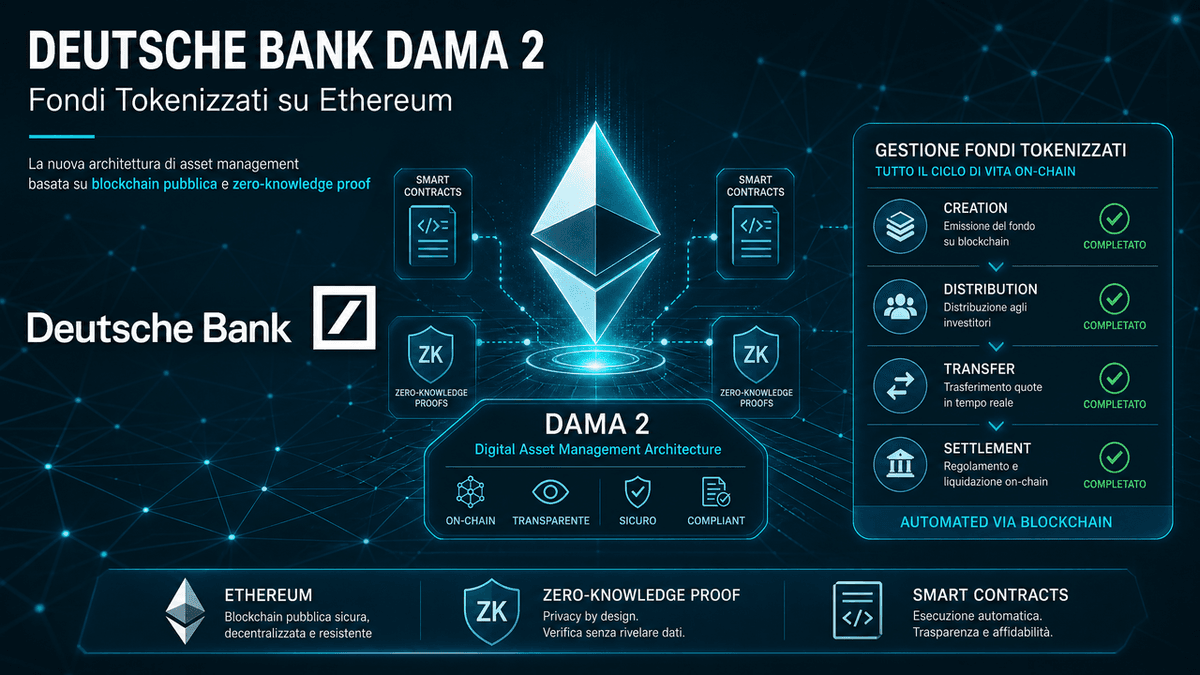 Deutsche Bank tokenizza i fondi su Ethereum: cos'è DAMA 2 e perché conta per il mercato RWA