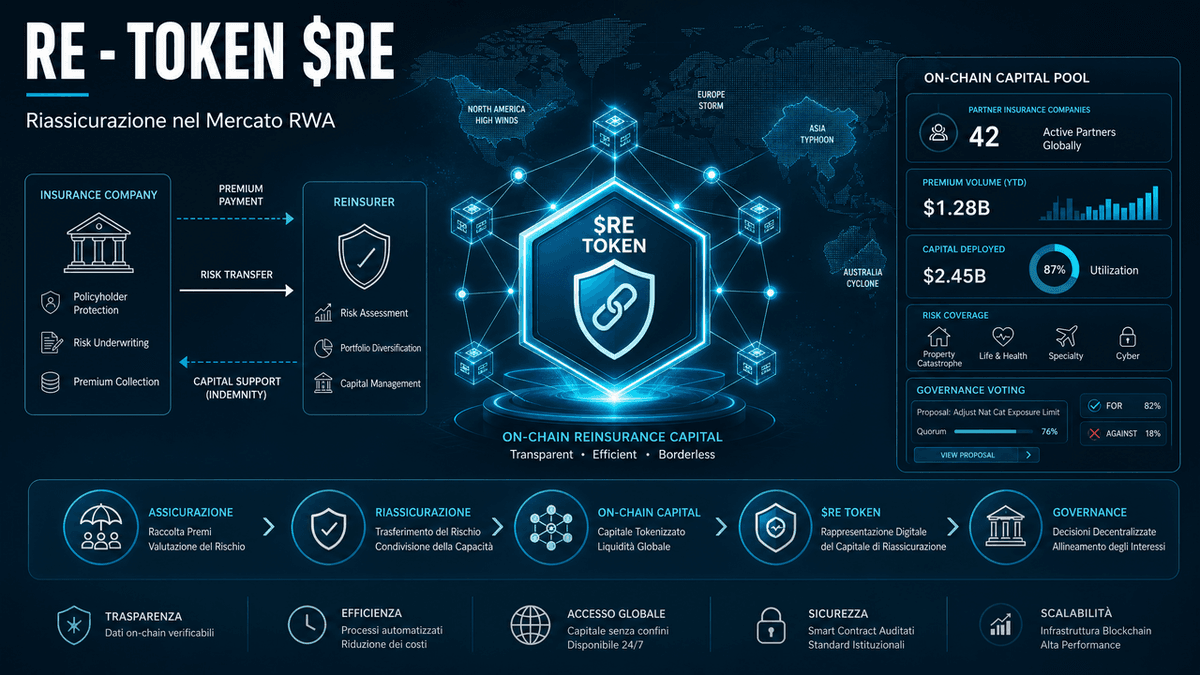 RE lancia il token $RE: il progetto che vuole portare la riassicurazione nel mercato degli asset reali tokenizzati