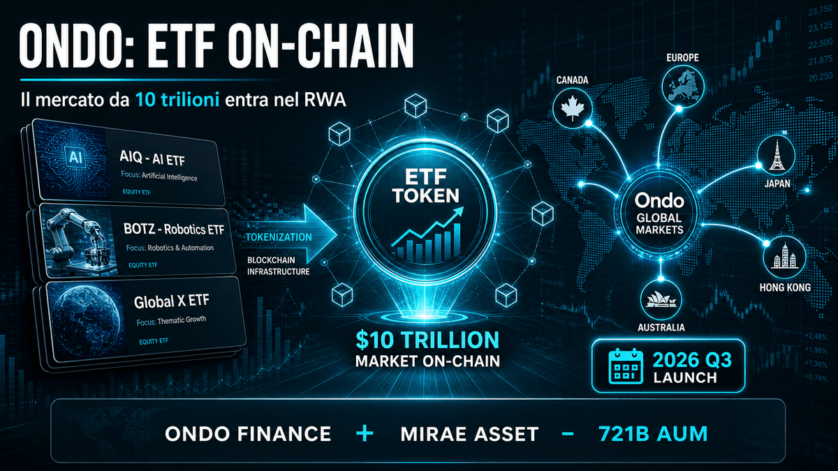 Ondo porta gli ETF da 10 trilioni di dollari on-chain