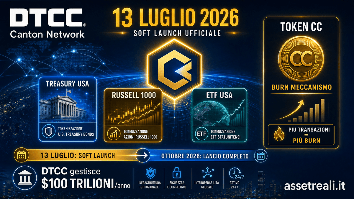 DTCC su Canton dal 13 luglio: cosa cambia per il token CC