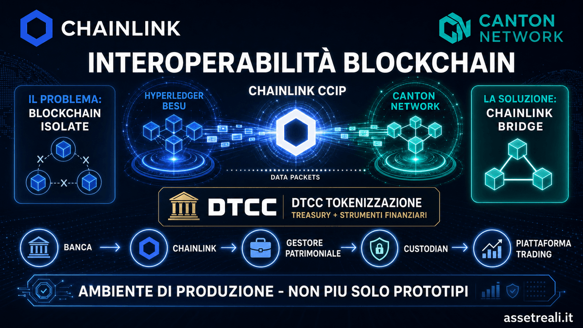 Chainlink arriva su Canton: cosa cambia per la tokenizzazione