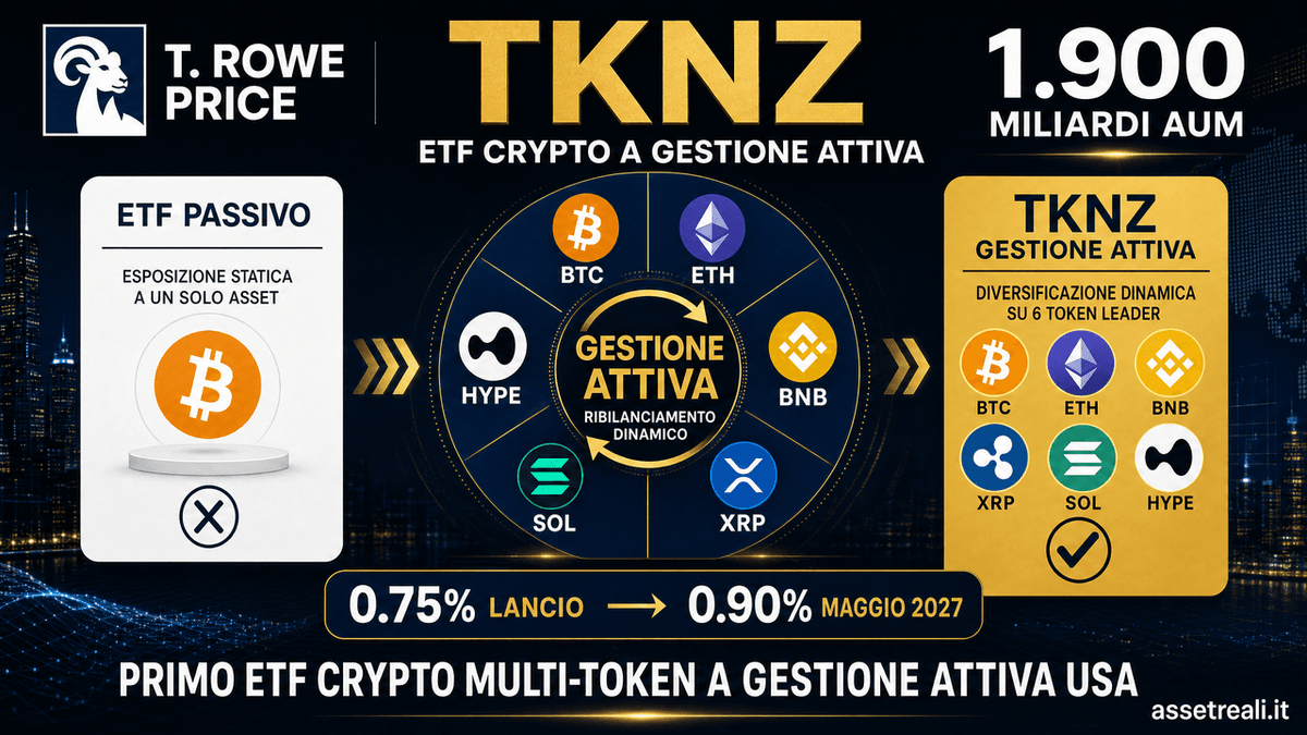 T. Rowe Price lancia TKNZ: perché questo ETF crypto è diverso