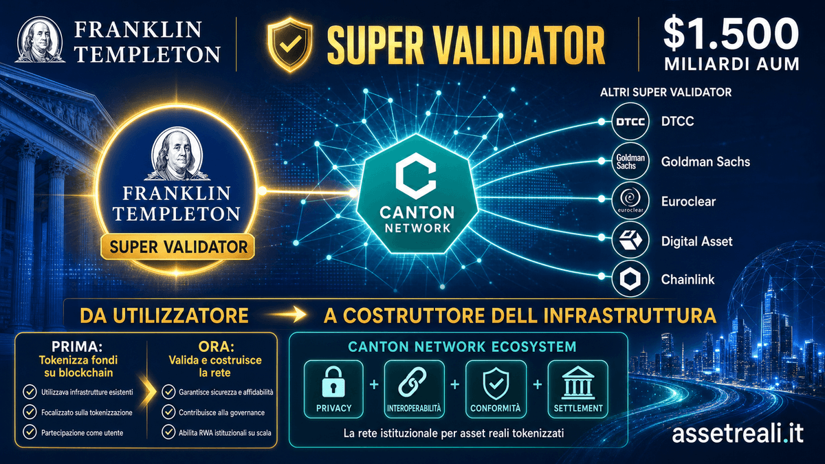 Franklin Templeton diventa Super Validator di Canton Network