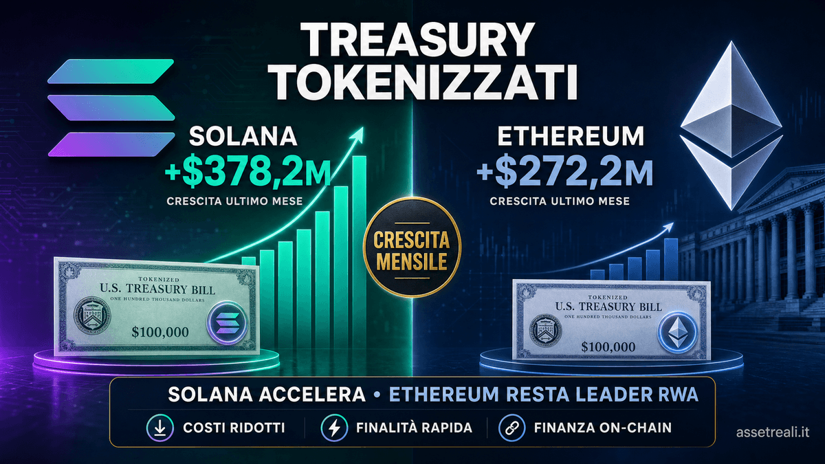 Solana supera Ethereum nei Treasury tokenizzati: cosa significa