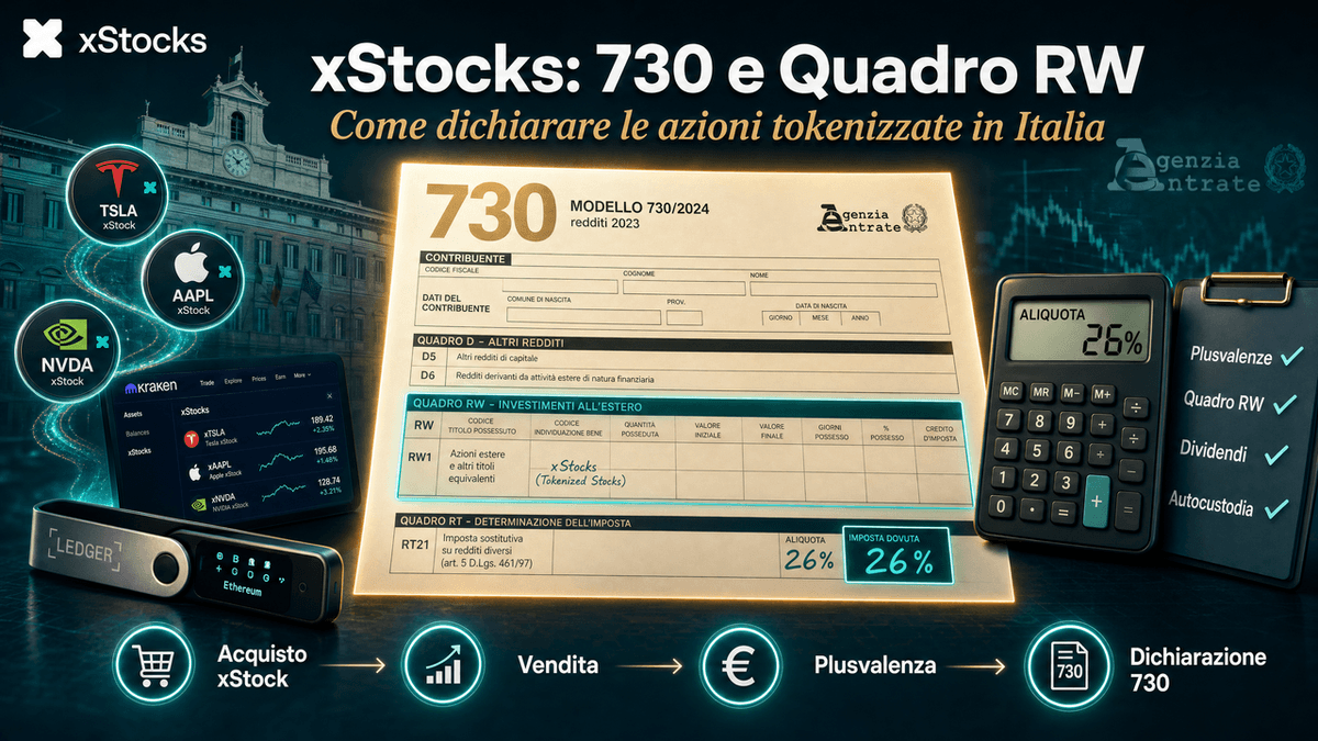 xStocks e tasse in Italia: come dichiarare le azioni tokenizzate nel 730 e nel quadro RW