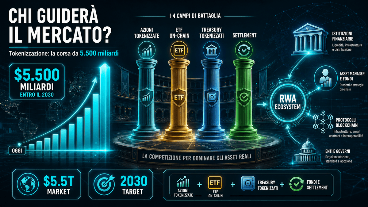 Tokenizzazione: chi guiderà il mercato da 5.500 miliardi?